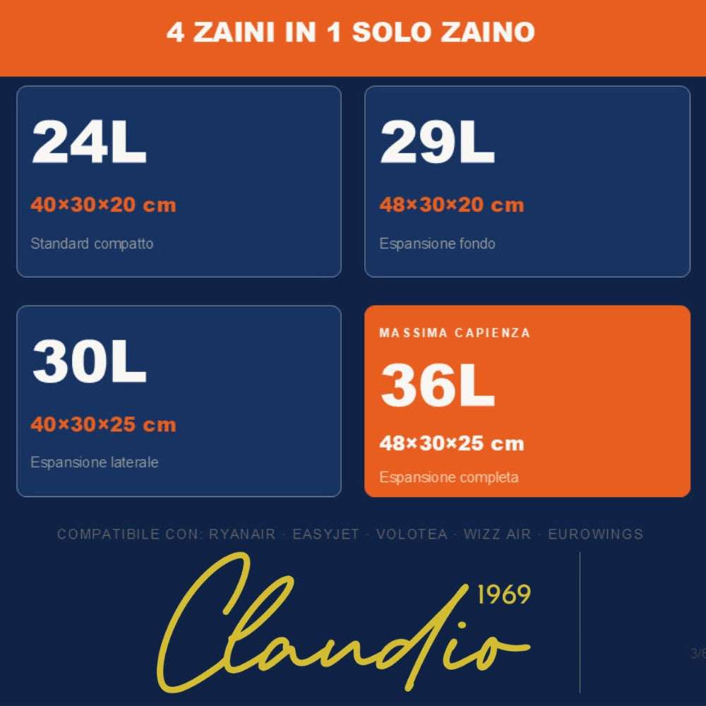 beSmart Fly Smart - Zaino Bagaglio a Mano Low Cost 2026 Grigio | 4 Misure in 1 Zaino